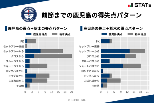 得失点パターン