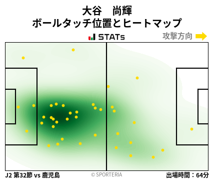 ヒートマップ - 大谷　尚輝