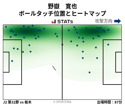 ヒートマップ - 野嶽　寛也
