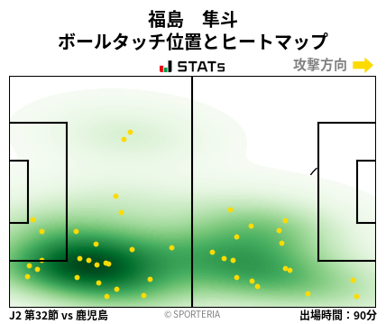 ヒートマップ - 福島　隼斗