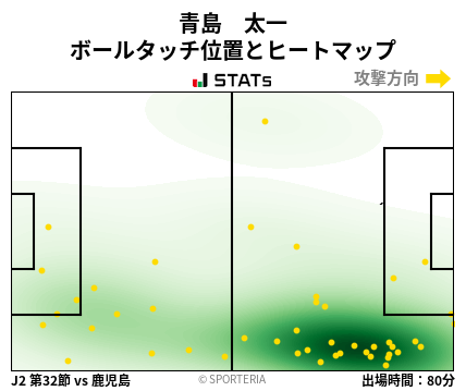 ヒートマップ - 青島　太一