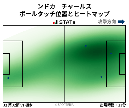 ヒートマップ - ンドカ　チャールス
