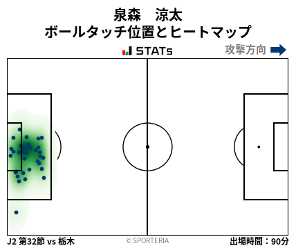 ヒートマップ - 泉森　涼太