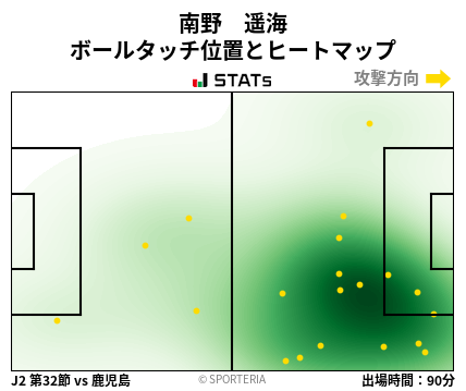 ヒートマップ - 南野　遥海