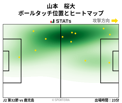 ヒートマップ - 山本　桜大