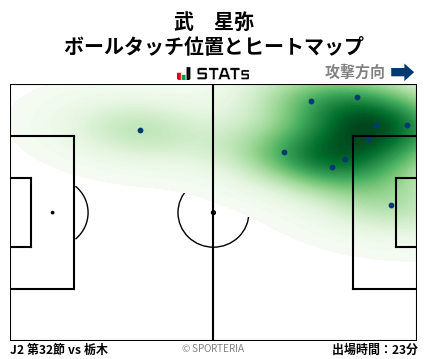 ヒートマップ - 武　星弥