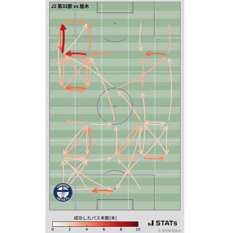 エリア間パス図