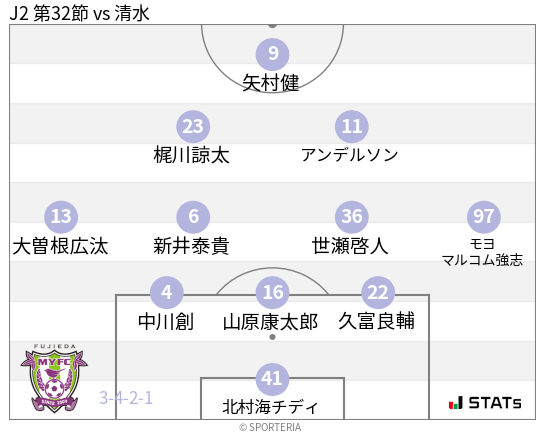 フォーメーション図