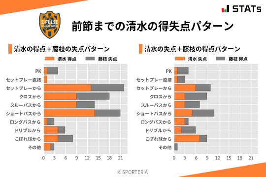 得失点パターン