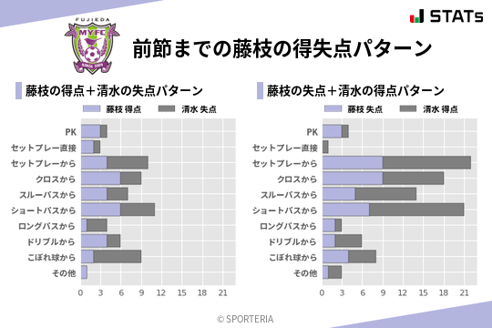 得失点パターン