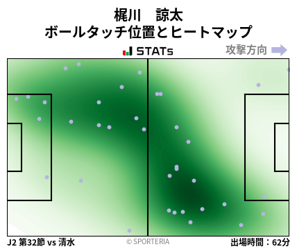 ヒートマップ - 梶川　諒太