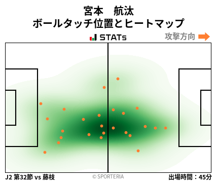 ヒートマップ - 宮本　航汰