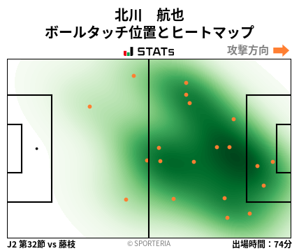 ヒートマップ - 北川　航也