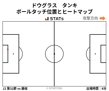 ヒートマップ - ドウグラス　タンキ