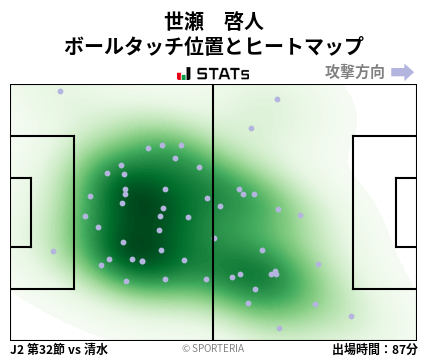 ヒートマップ - 世瀬　啓人