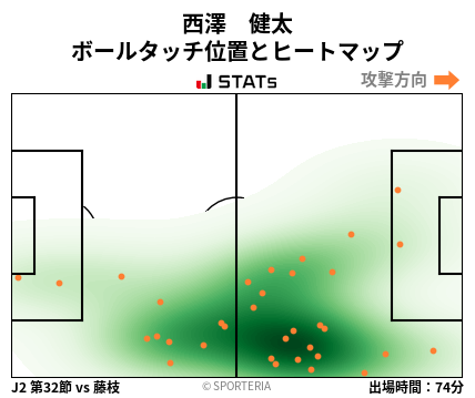 ヒートマップ - 西澤　健太