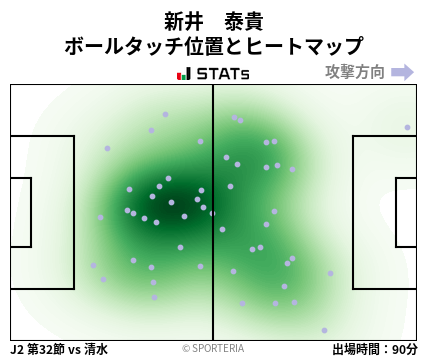 ヒートマップ - 新井　泰貴