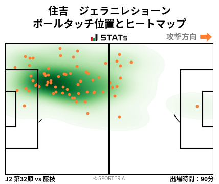 ヒートマップ - 住吉　ジェラニレショーン