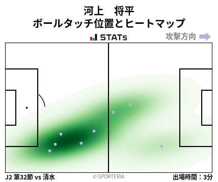 ヒートマップ - 河上　将平