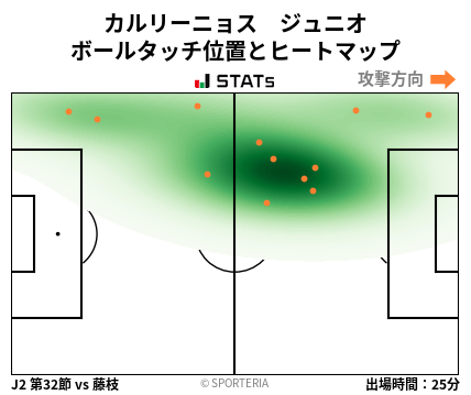 ヒートマップ - カルリーニョス　ジュニオ