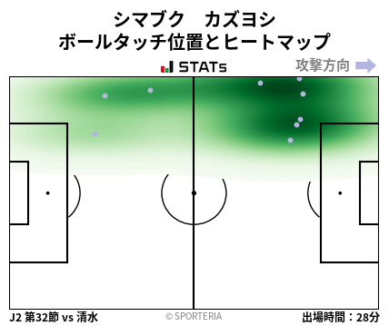 ヒートマップ - シマブク　カズヨシ