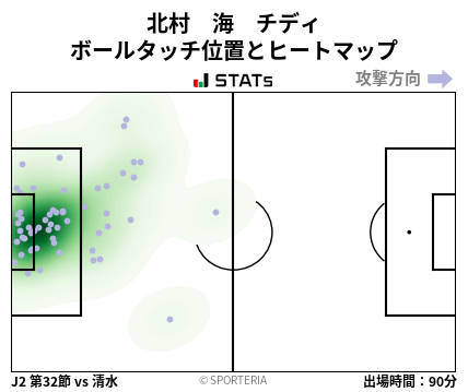ヒートマップ - 北村　海　チディ