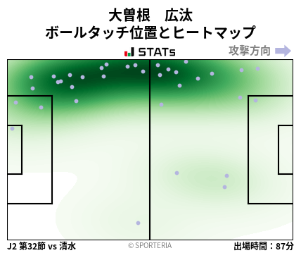 ヒートマップ - 大曽根　広汰