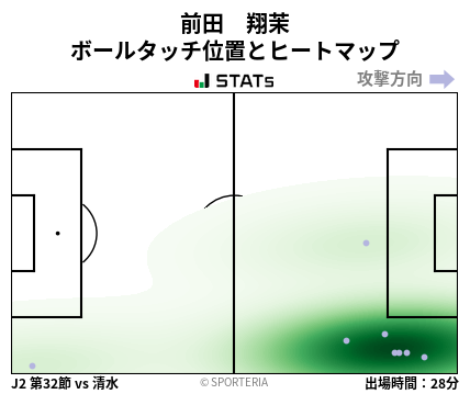 ヒートマップ - 前田　翔茉
