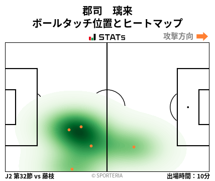 ヒートマップ - 郡司　璃来