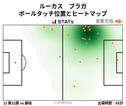 ヒートマップ - ルーカス　ブラガ