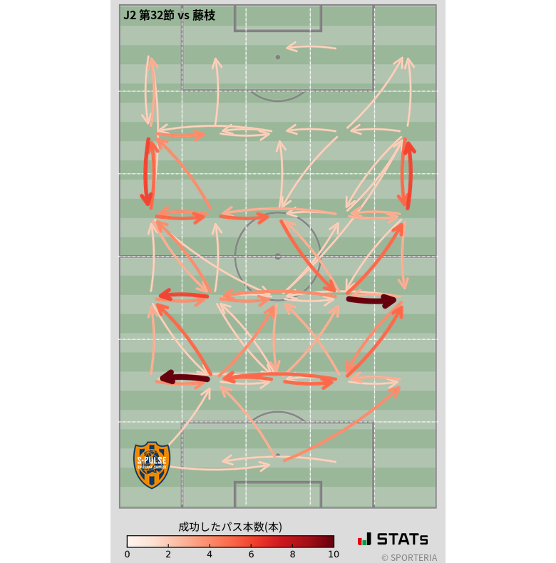 エリア間パス図