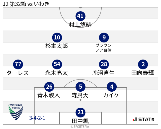 フォーメーション図