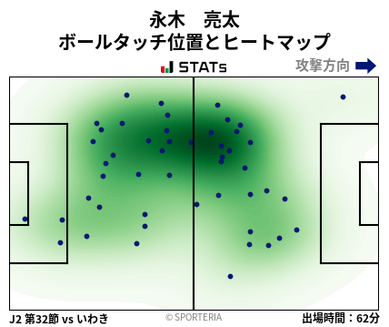 ヒートマップ - 永木　亮太