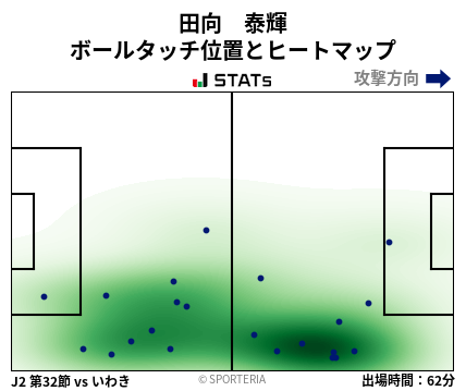 ヒートマップ - 田向　泰輝