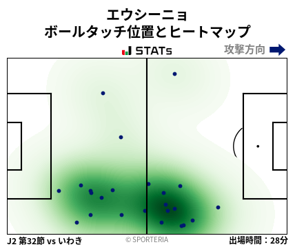 ヒートマップ - エウシーニョ