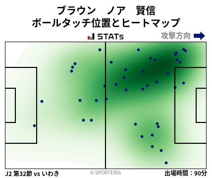 ヒートマップ - ブラウン　ノア　賢信