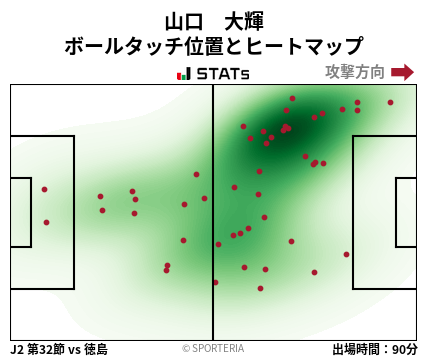 ヒートマップ - 山口　大輝