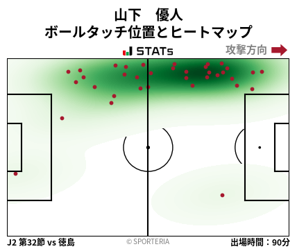 ヒートマップ - 山下　優人