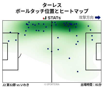 ヒートマップ - ターレス