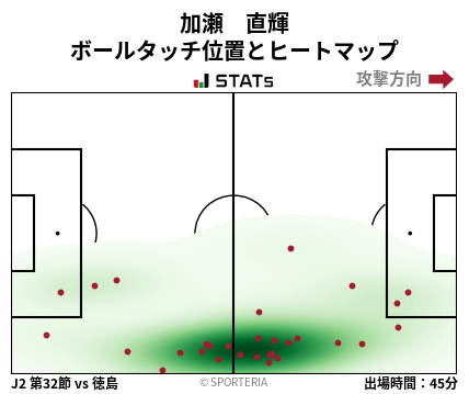 ヒートマップ - 加瀬　直輝