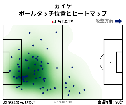 ヒートマップ - カイケ