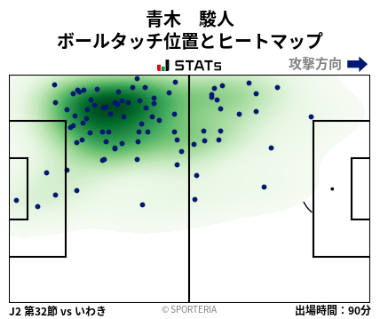 ヒートマップ - 青木　駿人