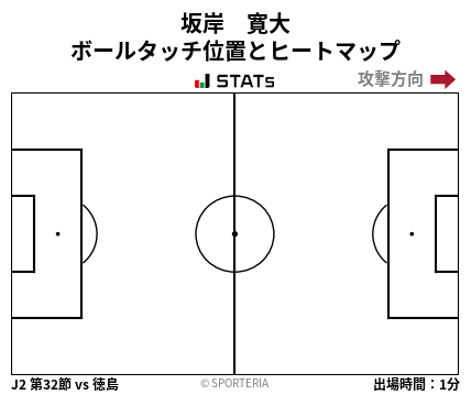 ヒートマップ - 坂岸　寛大