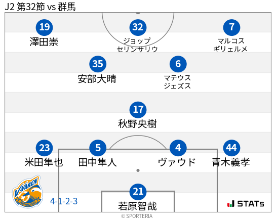 フォーメーション図