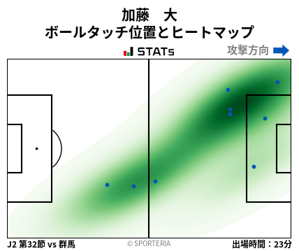 ヒートマップ - 加藤　大