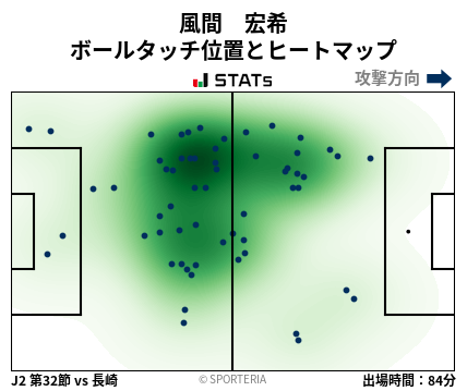 ヒートマップ - 風間　宏希