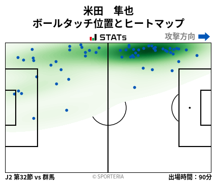 ヒートマップ - 米田　隼也