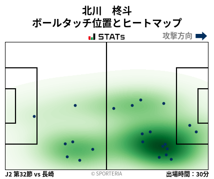 ヒートマップ - 北川　柊斗