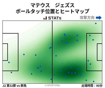 ヒートマップ - マテウス　ジェズス