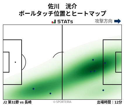 ヒートマップ - 佐川　洸介